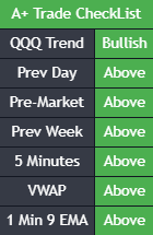 A+ Trade Checklist — bullish and bearish conditions on-chart