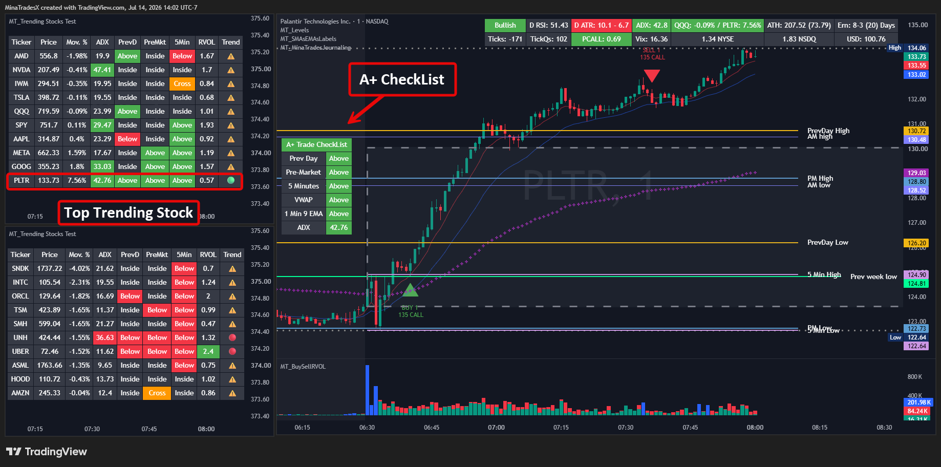 MinaTrades TradingView indicators on a chart — pre-market levels, VWAP, and opening range